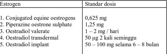 Tabel (2.2 ) Standar dosis estrogen yang dianjurkan 