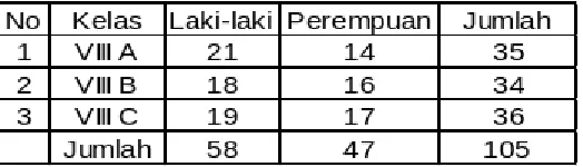 Tabel 3.3Ukuran Sampel