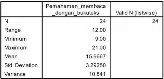 Tabel 4.3Deskripsi 