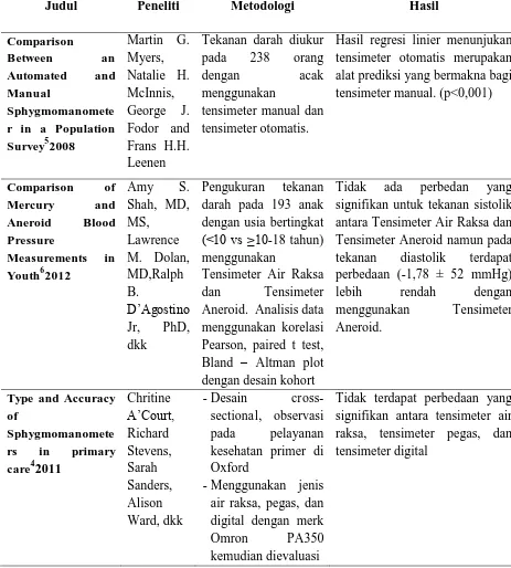 Tabel 1. Keaslian Penelitian 