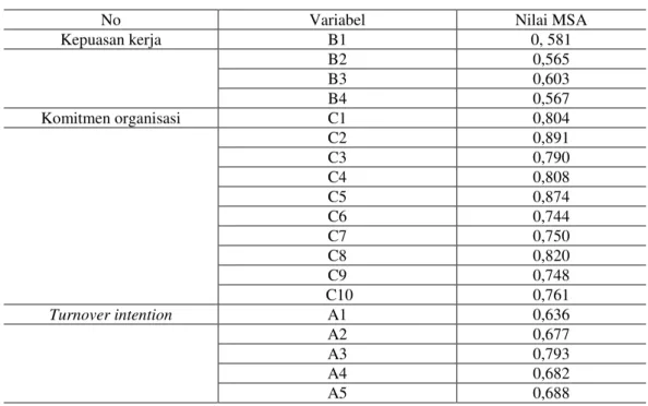 Tabel 3.  Hasil Uji KMO 