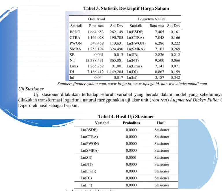 Tabel 3. Statistik Deskriptif Harga Saham 
