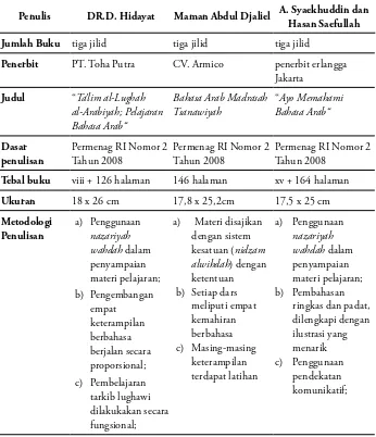 Tabel. 1 Diskripsi Buku Teks Bahasa Arab yang menjadi Objek Penelitian