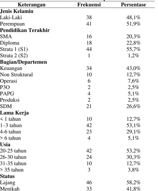 Tabel 3. Kategorisasi Variabel Penelitian 