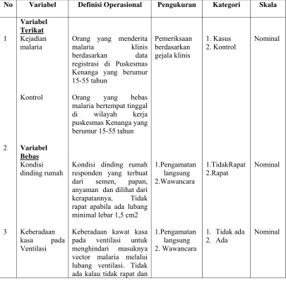 Tabel 3.1 Definisi Operasional, Variabel penelitian dan Skala Pengukuran 
