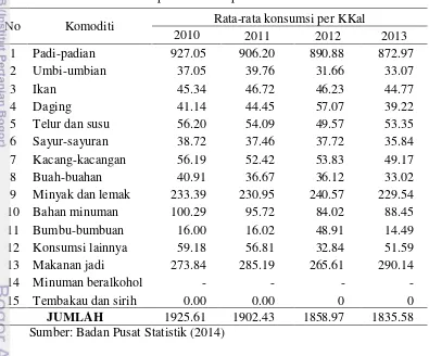 Tabel 1 Rata-rata konsumsi kalori (KKal) per kapita masyarakat Indonesia dalam 