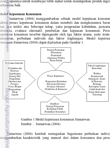 Gambar 1 Model keputusan konsumen Sumarwan 