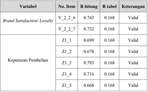 Tabel 4.6 Tabulasi Uji Reliabilitas Instrumen Penelitian  Variabel  Cronbach's alpha  Cut off  Keterangan 