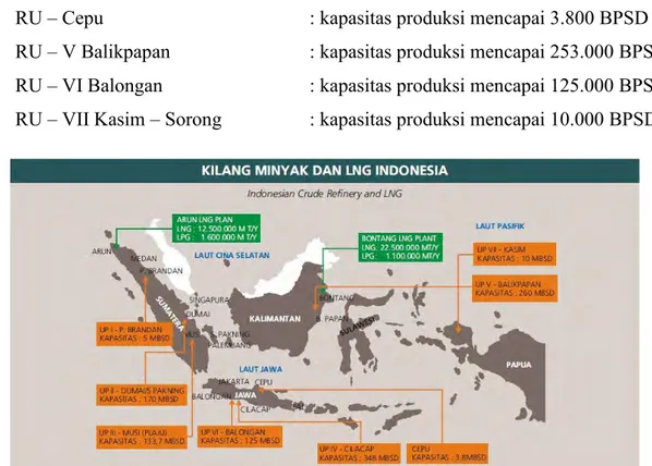 Gambar 4.2 Unit Kilang Minyak di Indonesia 
