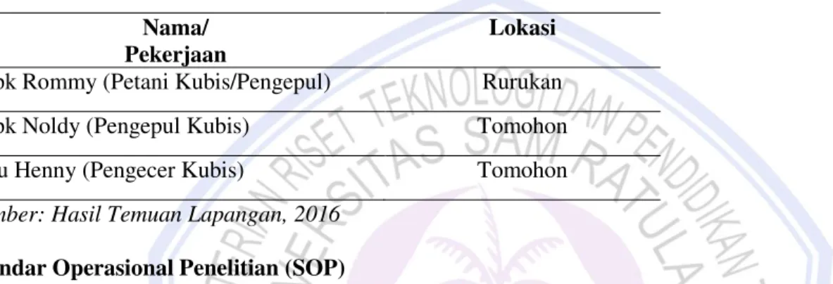 Tabel 3.1 Data Informan  Nama/  Pekerjaan 