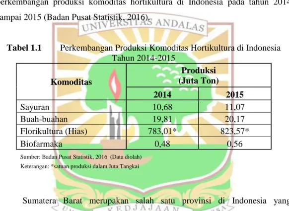 Tabel 1.1  Perkembangan Produksi Komoditas Hortikultura di Indonesia 