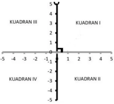 Gambar 4    Diagram SWOT 