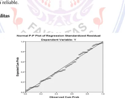 Gambar  2  diatas  menunjukkan  bahwa  grafik  Normal  P-P  of  Regression  Standardized  Residual  menggambarkan penyebaran data di sekitar garis diagonal dan penyebarannya mengikuti arah garis memenuhi  asumsi normalitas