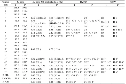 Table 1. NMR Data of Compound 1 recorded at 1H-500MHz, 13C-125 MHz in CDCl3