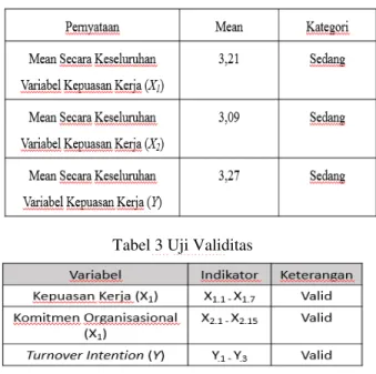 Tabel 2 Analisis Deskriptif Variabel Penelitian 