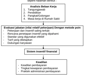 Gambar 2.2 Kerangka Teoritis 