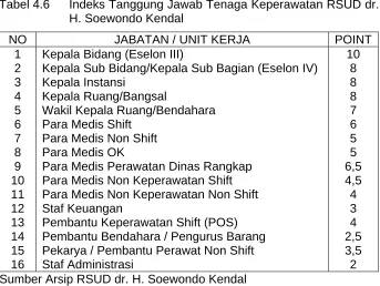 Tabel 4.7  