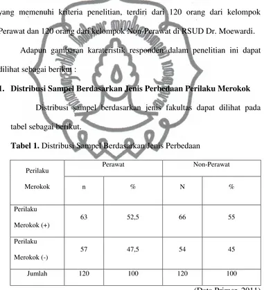 tabel sebagai berikut. 