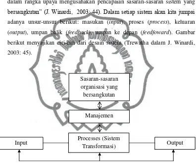 Gambar 1. Ciri-ciri desain sistem menurut Robert L. Trewathha 