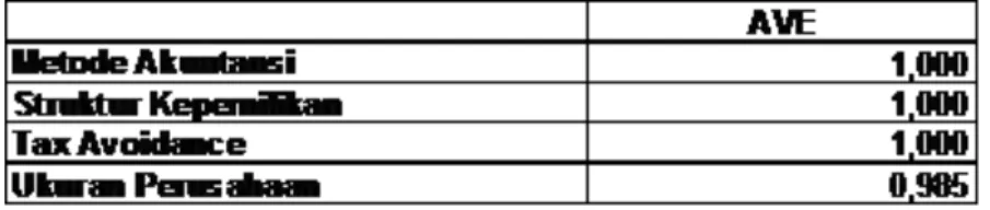 Tabel 2. Average Variance Extracted (AVE) 