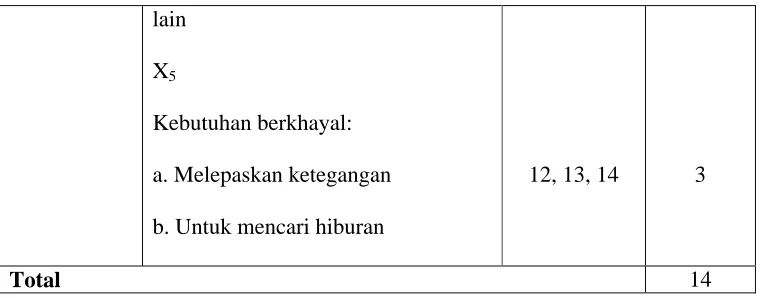 Tabel 3.1.6 Instrumen Data Penelitian