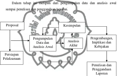 Gambar 4 : 