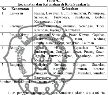   Tabel 4.1 Kecamatan dan Kelurahan di Kota Surakarta 