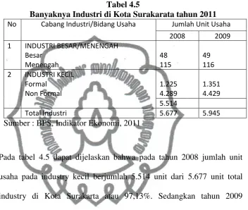   Tabel 4.5 Banyaknya Industri di Kota Surakarata tahun 2011 