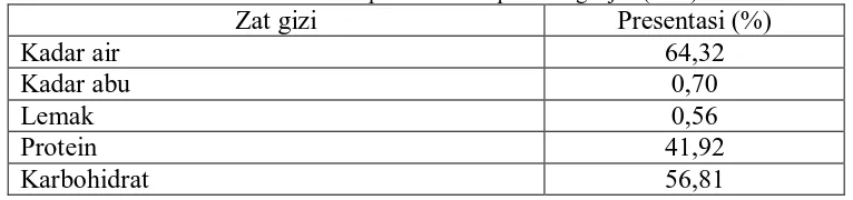 Tabel 3.1 Hasil analisis proksimat tempe kacang hijau (%bk) Zat gizi Presentasi (%) 