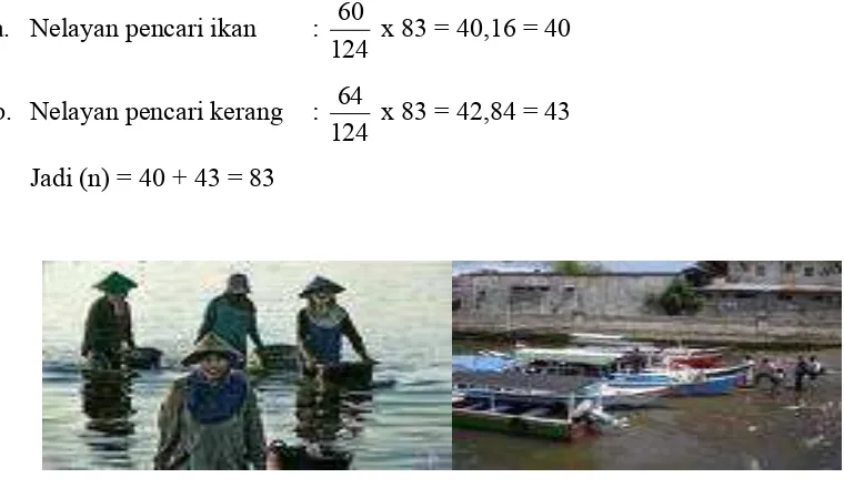 Gambar 3.1. Komunitas Nelayan Mariso 