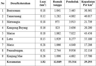 Tabel 7. Jumlah Rumah Tangga dan Kepadatan Penduduk Menurut di Kecamatan Mariso Tahun 2006 