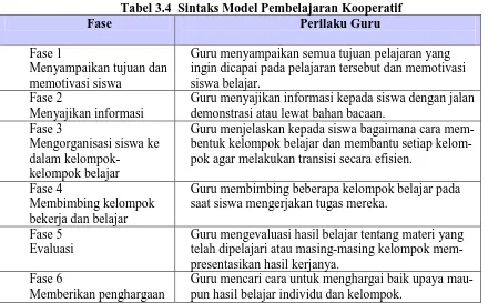 Tabel 3.4  Sintaks Model Pembelajaran Kooperatif Perilaku Guru 