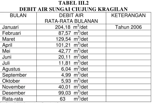 TABEL III.2 