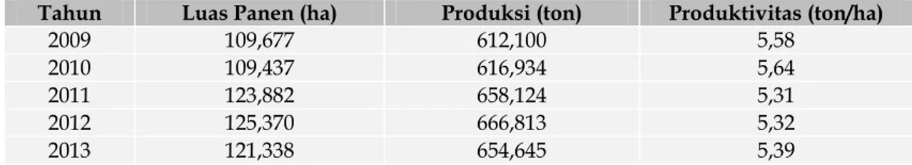 Tabel 1.   Luas Lahan, Produksi dan Produktivitas Padi Sawah di Kabupaten Lampung  Tengah Tahun 2009-2013 