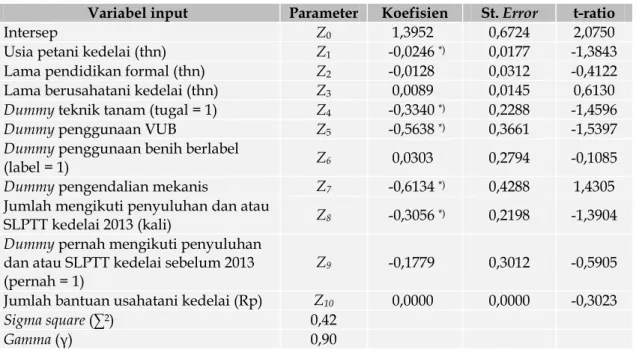 Tabel 4. Hasil Pendugaan Inefisiensi Teknis Usahatani Kedelai di Kabupaten Jember 2013   Variabel input  Parameter Koefisien  St