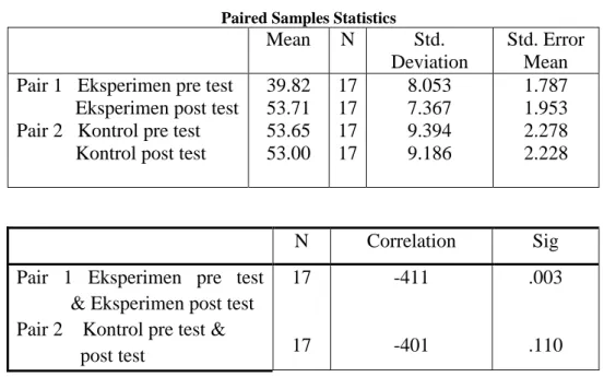Tabel 12.  Hasil Uji T-test 