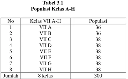 Tabel 3.1  Populasi Kelas A-H 