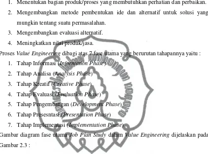 Gambar diagram fase utama Job Plan Study dalam Value Engineering dijelaskan pada 