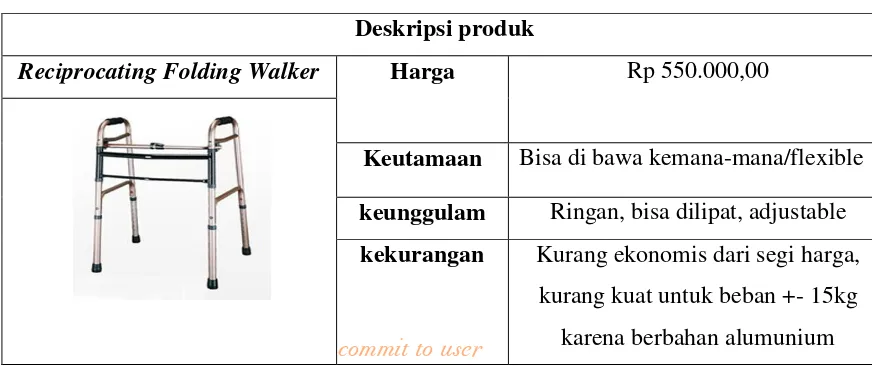 Tabel 4.2 Perbandingan Antar Produk Walker 
