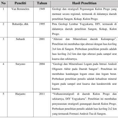 Tabel 1.1 Penelitian Terdahulu 