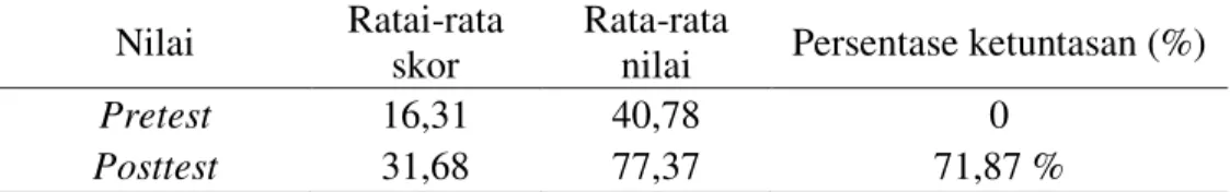 Tabel 6 Hasil  Pretest dan Posttest Kelas eksperimen 