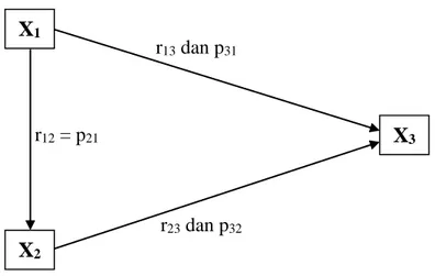 Gambar 2. Diagram Analisis Jalur 