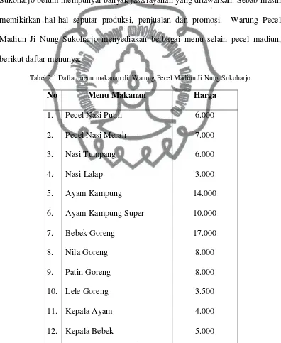 Tabel 2.1 Daftar menu makanan di  Warung Pecel Madiun Ji Nung Sukoharjo 