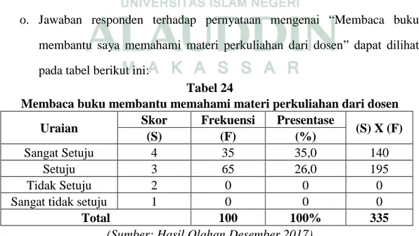 Tabel  di  atas  menunjukkan  bahwa  pemustaka  merasa  cepat  bosan  saat  sedang  membaca