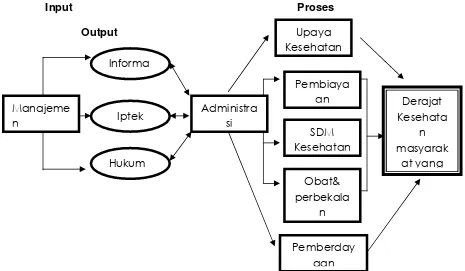 Gambar 1.1 Teori Sistem menurut Azwar, 2004