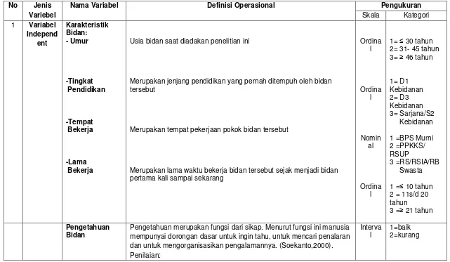 Tabel 2.3. Definisi Operasional