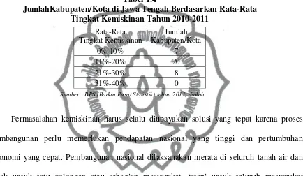 Tabel 1.4 JumlahKabupaten/Kota di Jawa Tengah Berdasarkan Rata-Rata  