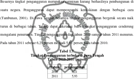   Tabel 1.6 Perkembangan Upah Minimum Provinsi (UMP) Jawa Tengah 