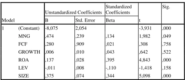 Tabel 3 Uji t  Model  Unstandardized Coefficients  Standardized Coefficients  t  Sig. B Std