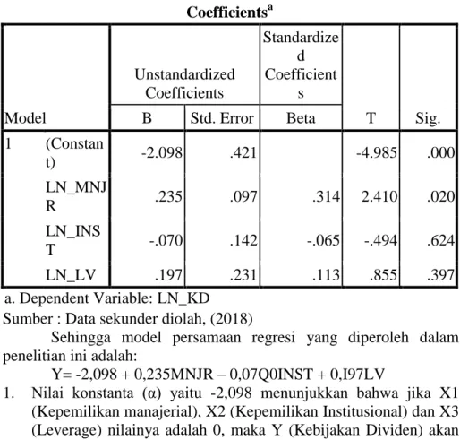 Tabel  Analisis Regresi Berganda  Coefficients a Model  Unstandardized Coefficients  Standardized Coefficients  T  Sig